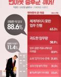 직장인 90% “번아웃 증후군 경험”…체계적이지 못한 업무가 원인 1위 직장인 90% “번아웃 증후군 경험”…체계적이지 못한 업무가 원인 1위